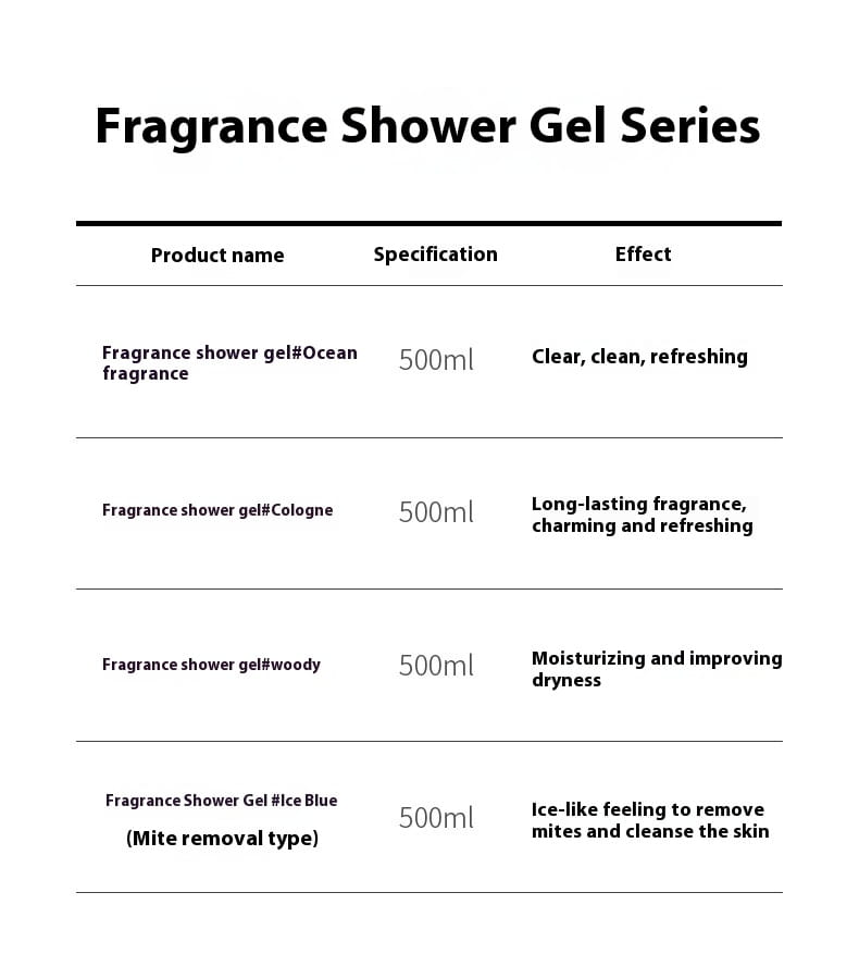 NOX Parfümiertes Duschgel für Herren – 500 ml