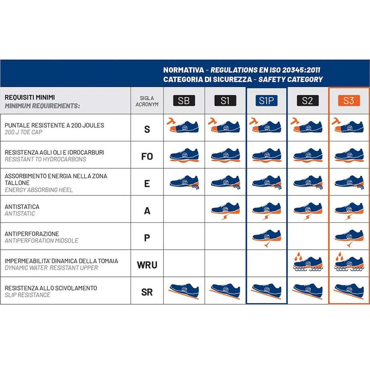 Sicherheits-Schuhe Sparco GYMKHANA MAX Schwarz Grau - AWK Flagship