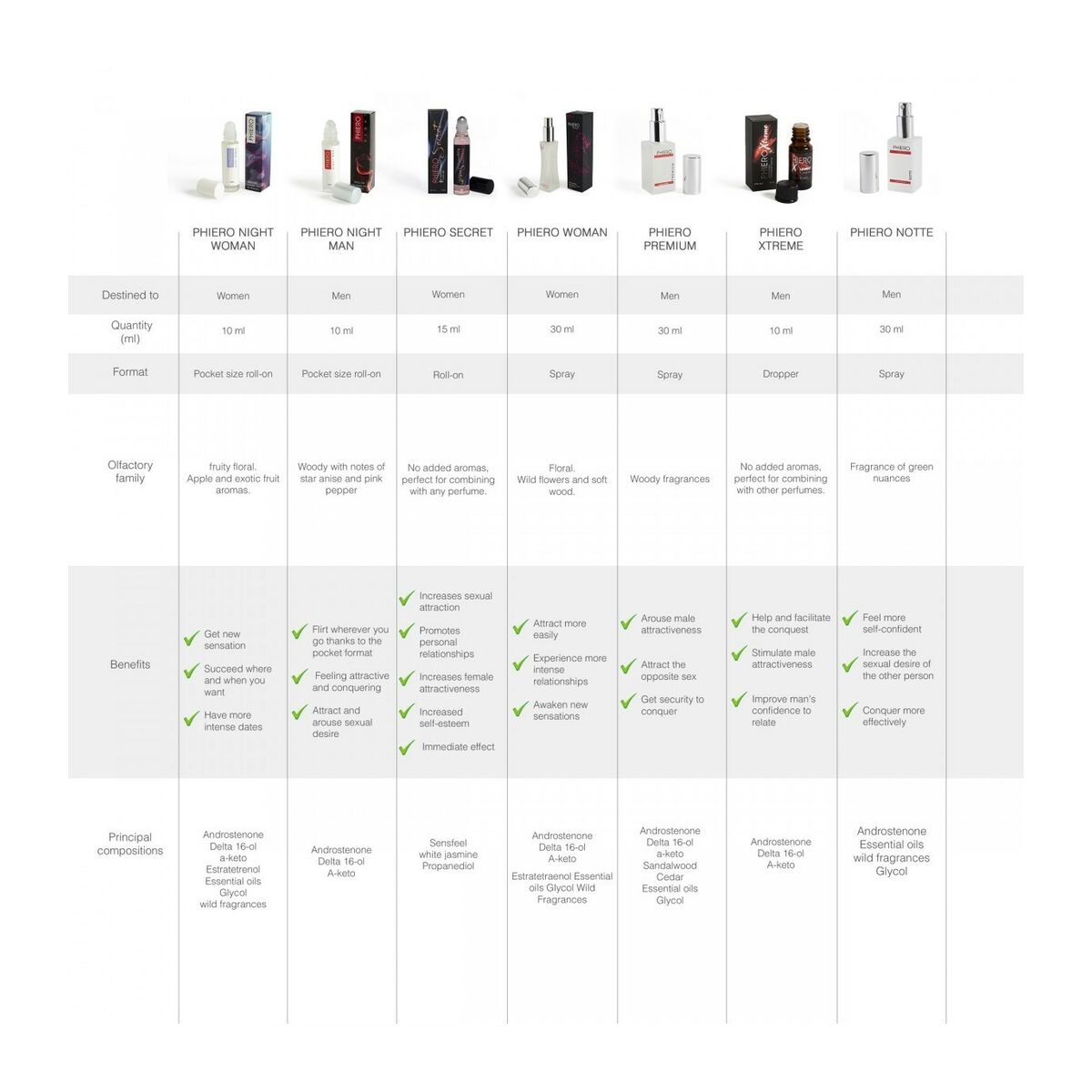 Aphrodisiakum 500 Cosmetics 30 ml - AWK Flagship