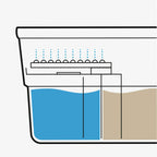 InnovaGoods Selbstreinigender Drehmopp Selimop - Haushalt & Kerzen