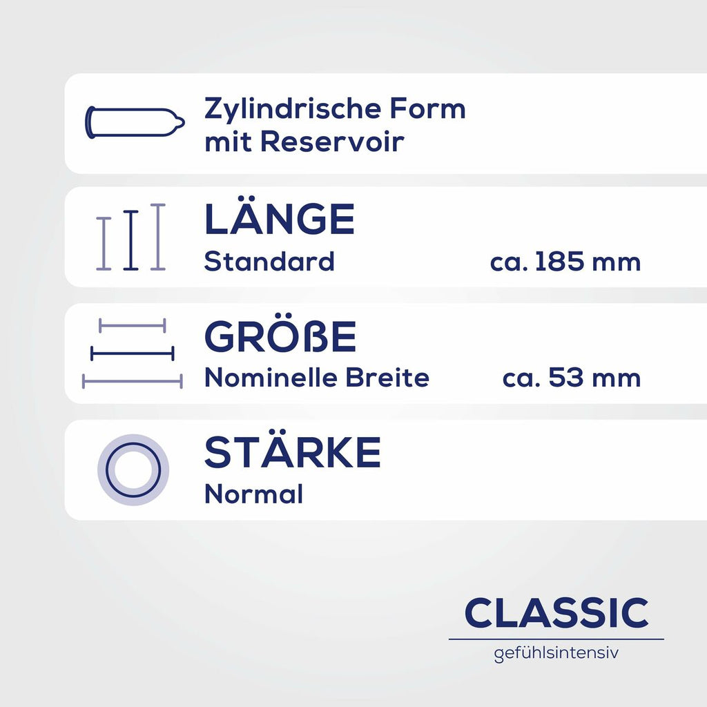 Kondome Ritex Classic für sicheren Genuss - Neuheiten